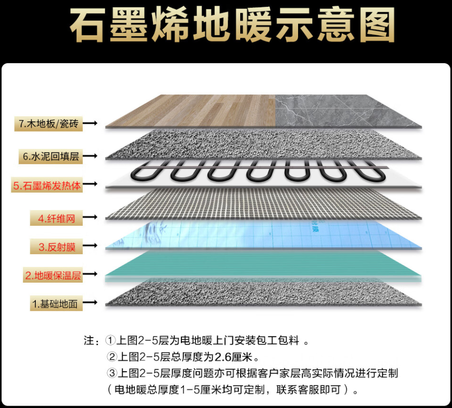 叶城县 石墨烯电地暖公司哪家好？施工质量核心标准